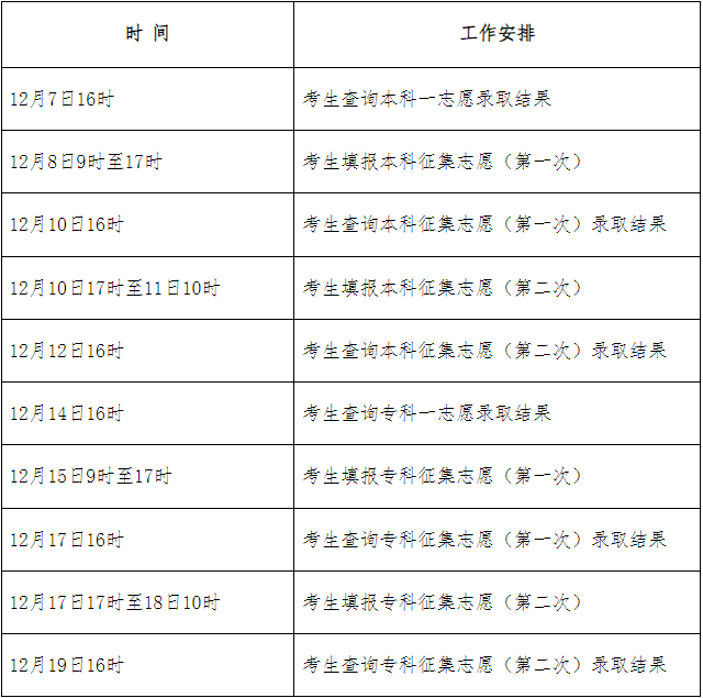 2024年河北省成人高校招生錄取控制分數線和錄取相關工作確定