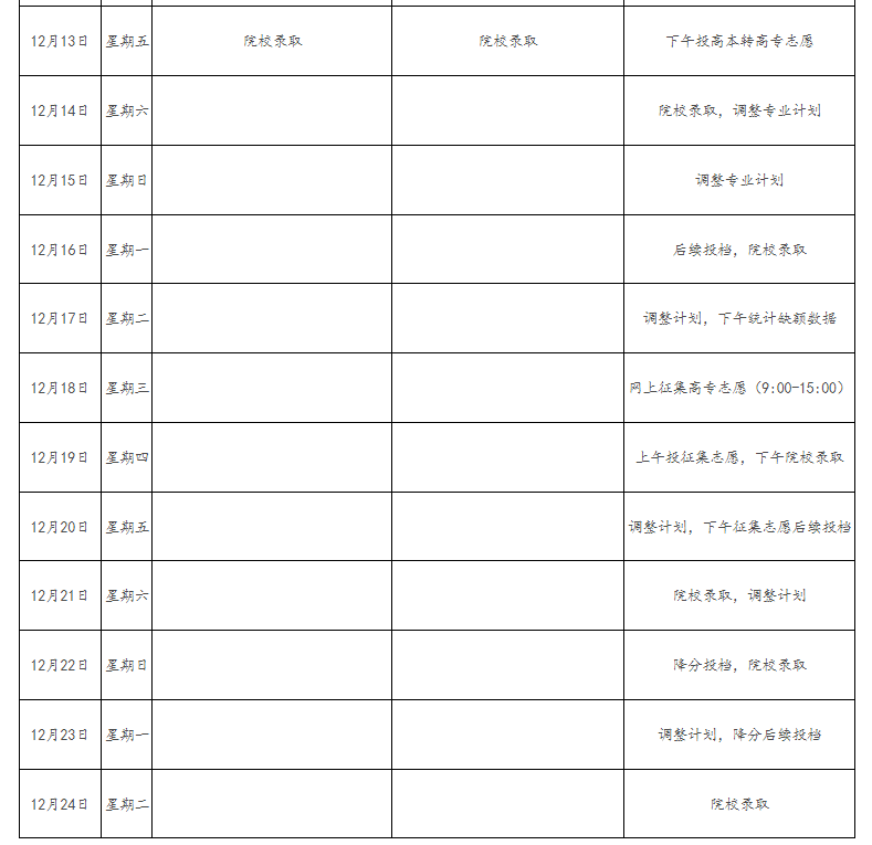 2024年江西省成人高校招生錄取控制分數線和錄取時間安排