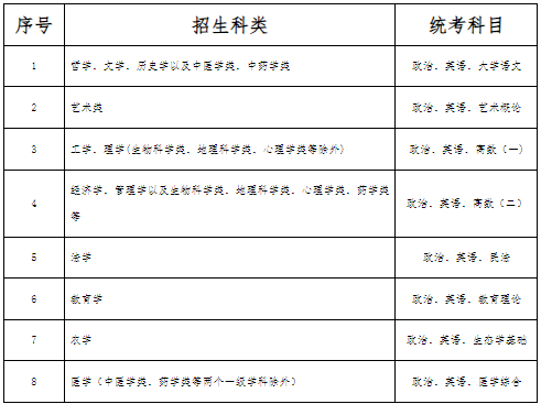 河北省成人高考相關政策解讀（以2024年全國成人高校招生政策為依據）