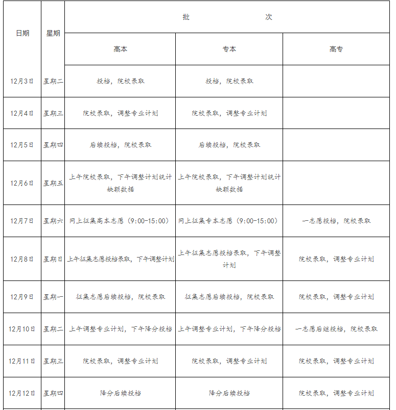 2024年江西省成人高校招生錄取控制分數線和錄取時間安排