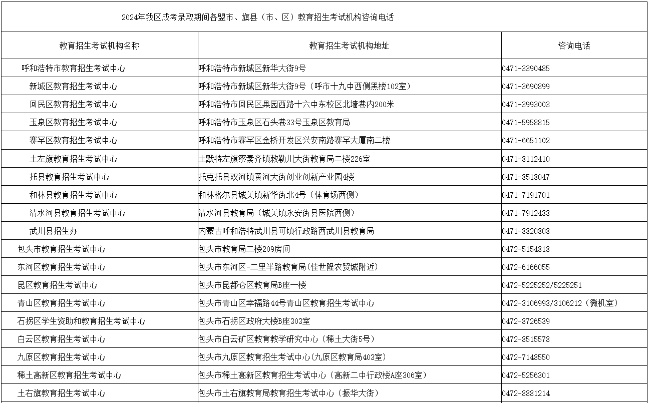 內蒙古招生考試信息網：2024年成考錄取期間各盟市、旗縣（市、區）教育招生考試機構咨詢電話