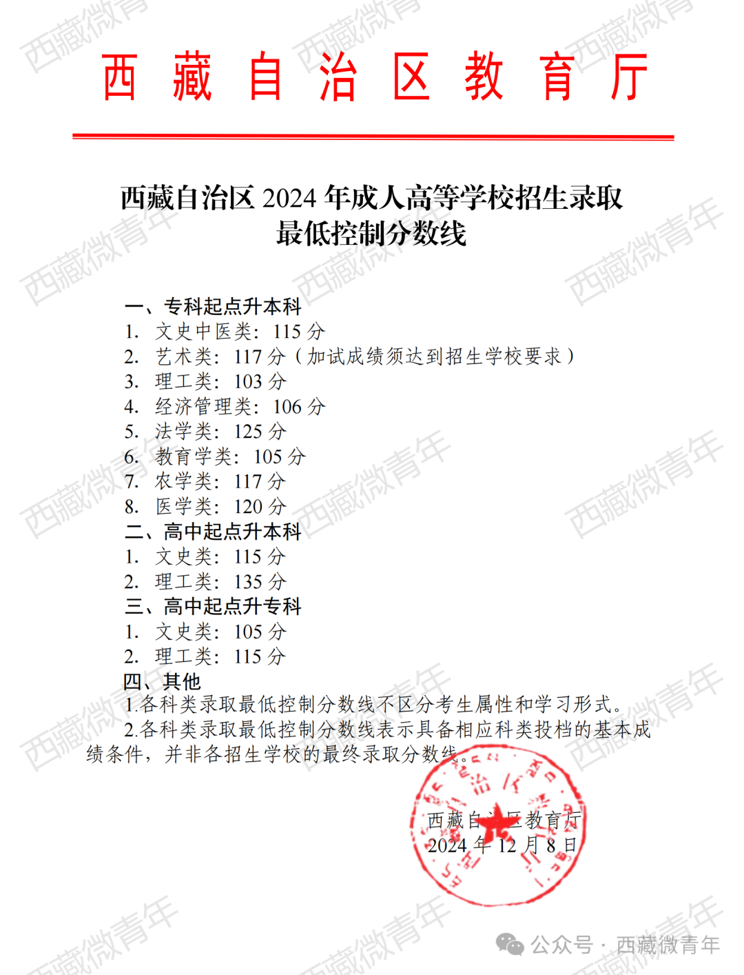 西藏自治區2024年成人高等學校招生錄取最低控制分數線