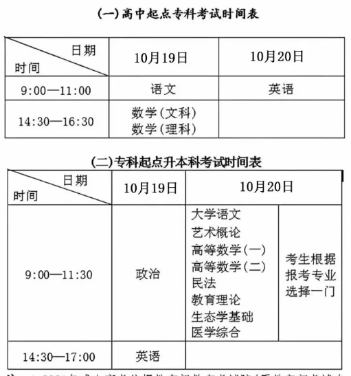 2024梧州市成人高考考試安排是多久？