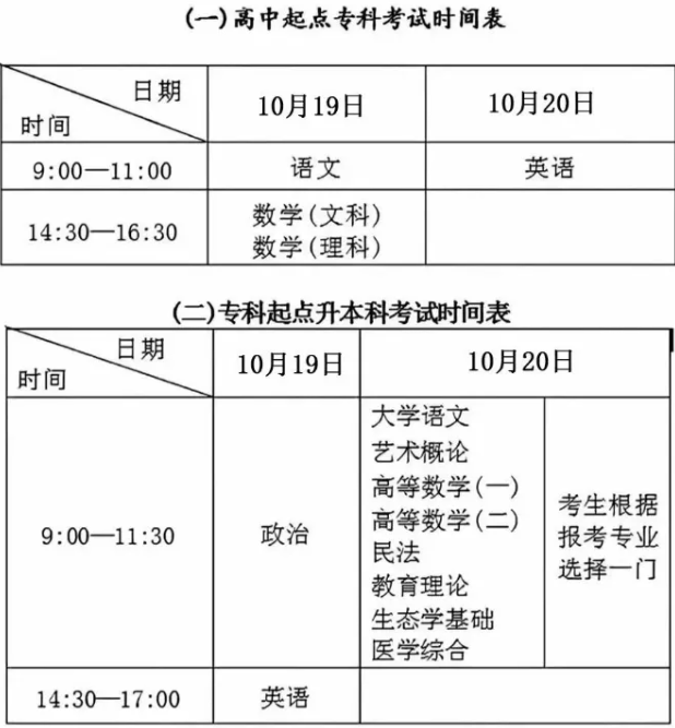 2024年成人高考是幾月考試？
