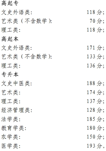 北京成人高考錄取分數線是多少？