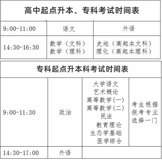 2024年寧夏成人高考考試時間是多久？