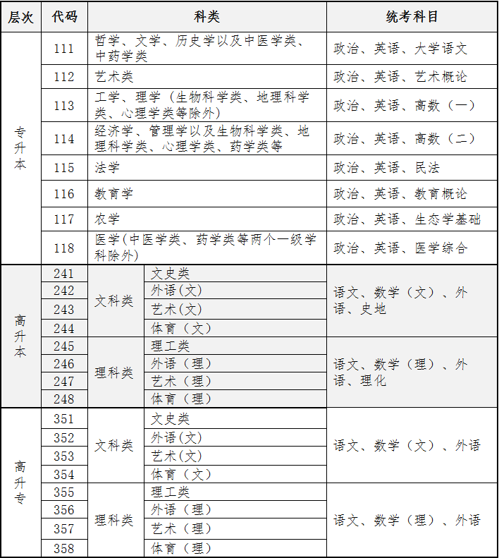 海南省2024年成人高等學校招生全國統一考試報名公告