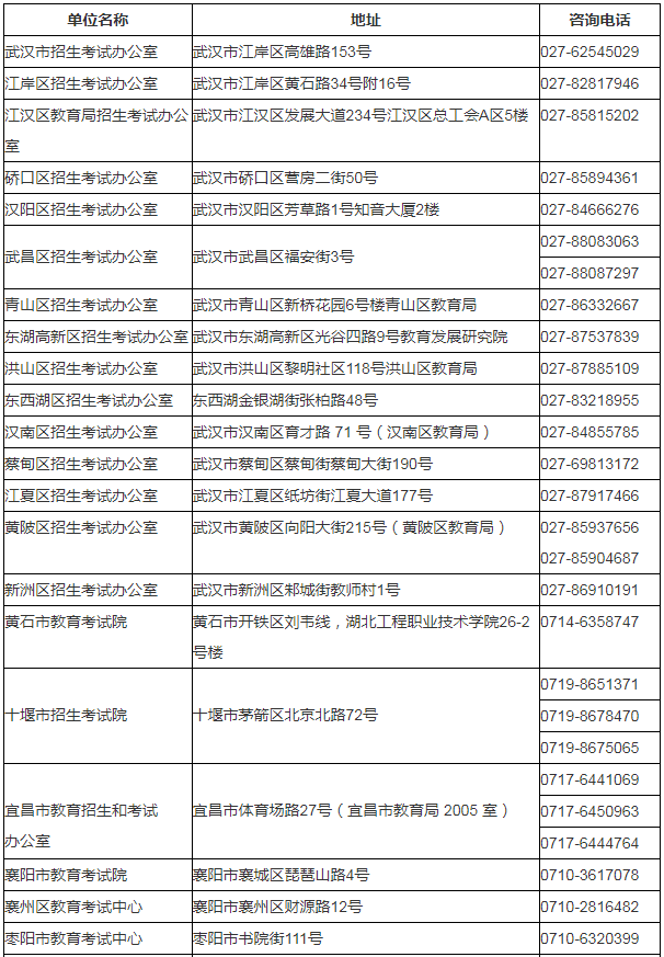 湖北省2024年成人高考考生報名須知