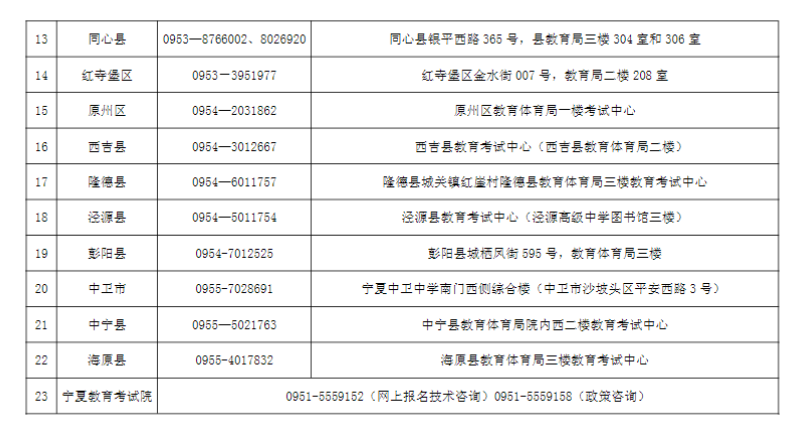 寧夏2024年成人高考各縣（市、區）咨詢電話及現場審核地址
