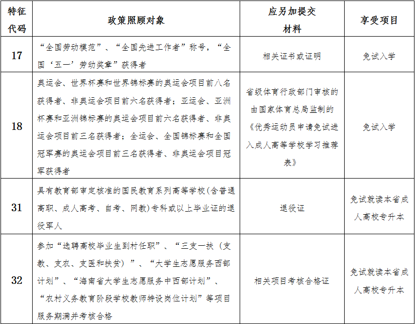 海南省2024年成人高等學校招生全國統一考試報名公告