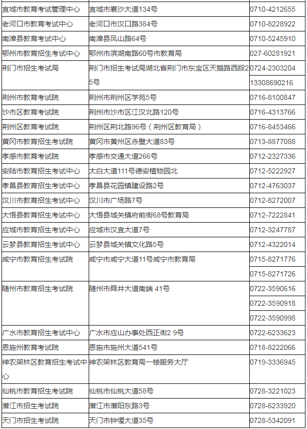 湖北省2024年成人高考考生報名須知