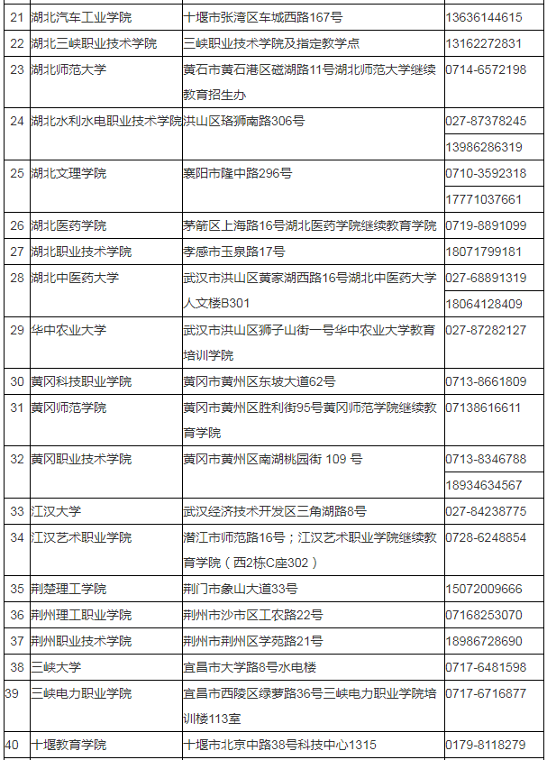 湖北省2024年成人高考考生報名須知