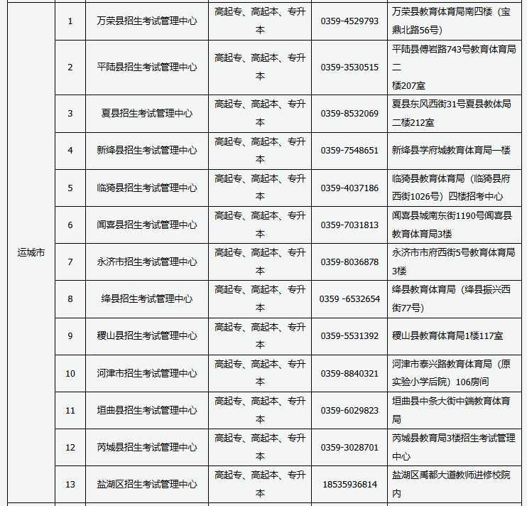 2024年山西省成人高考現場審核點信息 2024年山西省成人高考現場審核點信息