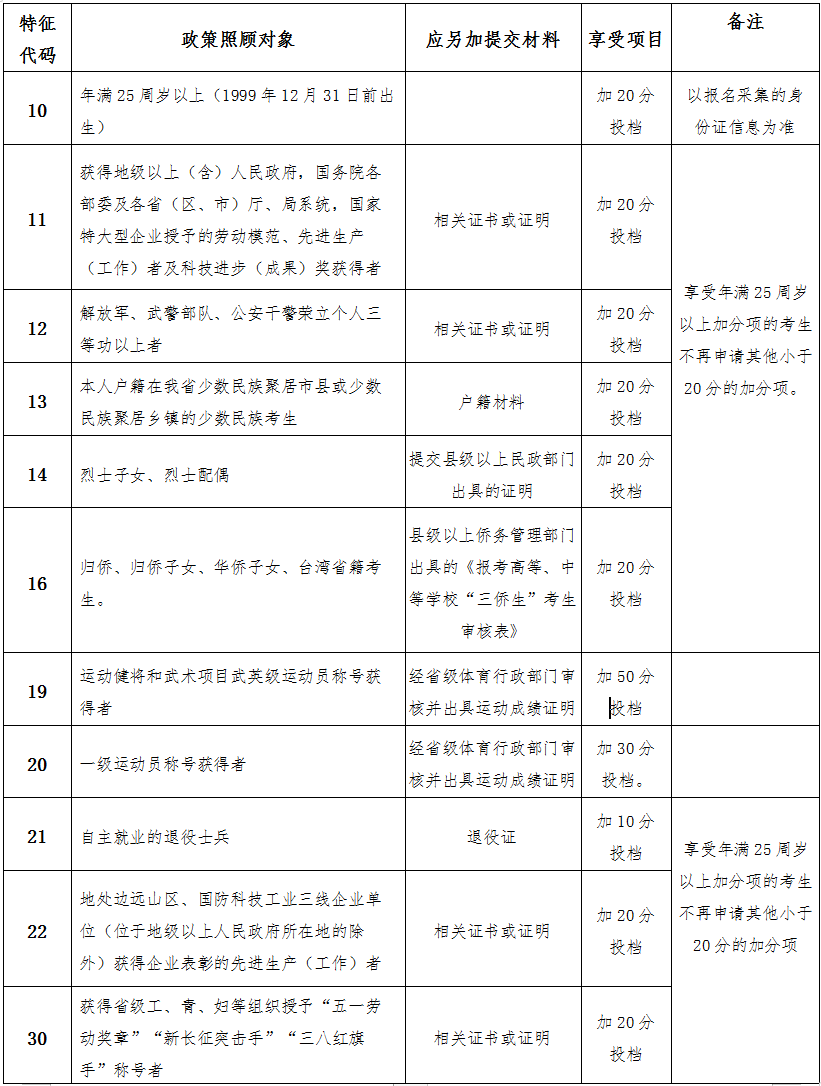 海南省2024年成人高等學校招生全國統一考試報名公告