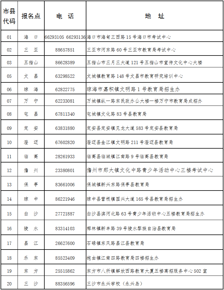 海南省2024年成人高等學校招生全國統一考試報名公告