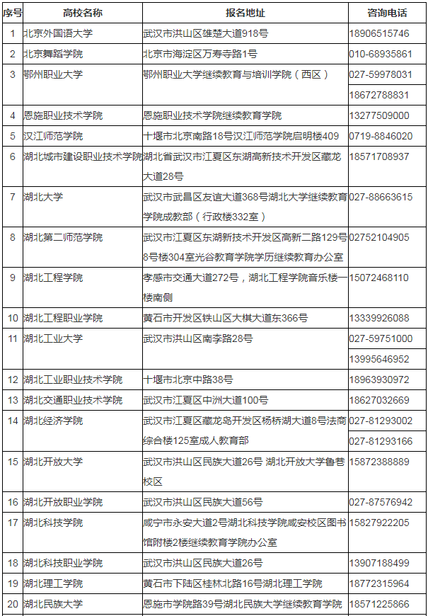 湖北省2024年成人高考考生報名須知