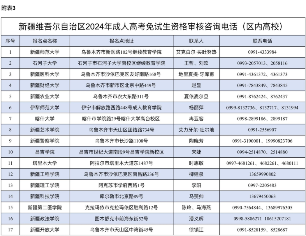 新疆維吾爾自治區2024年成人高考網上報名將于9月3日至11日進行