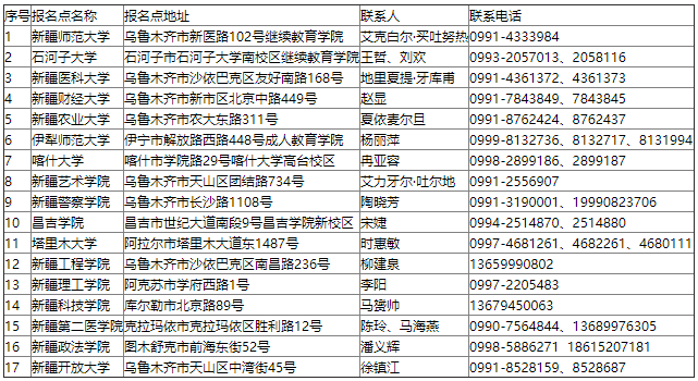 新疆維吾爾自治區2024年成人高考免試生資格審核咨詢電話（區內高校）