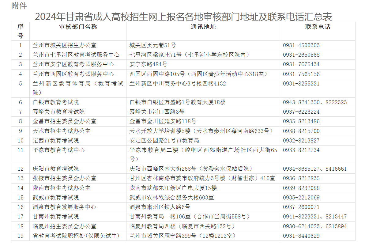 2024年甘肅省成人高考全國統一考試網上報名工作的公告