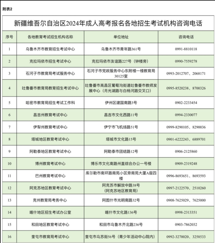 新疆維吾爾自治區2024年成人高考網上報名將于9月3日至11日進行