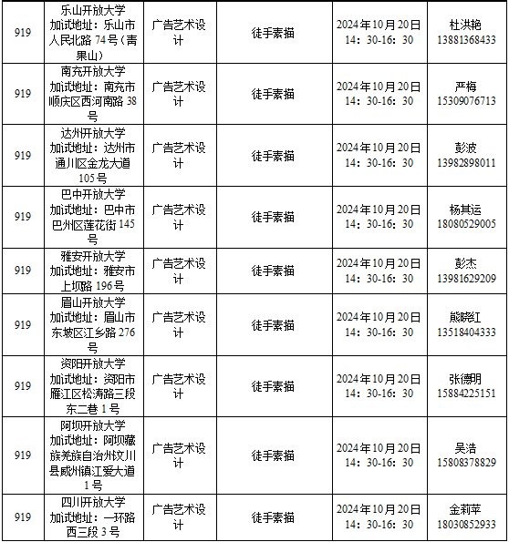 四川省2024年成人高校招生專業目錄