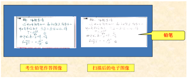四川省教育考試院：成人高等學校招生全國統一考試考生答題須知