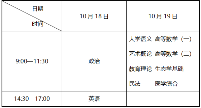 遼寧省2025年成人高等學校招生考試考前提醒 遼寧省2025年成人高等學校招生考試考前提醒