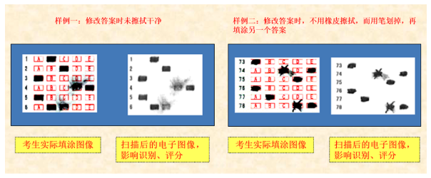 四川省教育考試院：成人高等學校招生全國統一考試考生答題須知