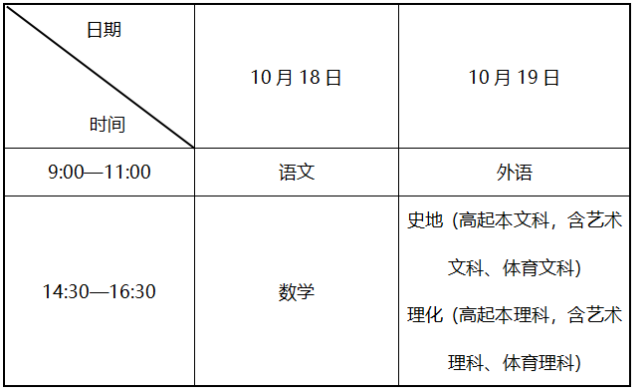 遼寧省2025年成人高等學校招生考試考前提醒 遼寧省2025年成人高等學校招生考試考前提醒