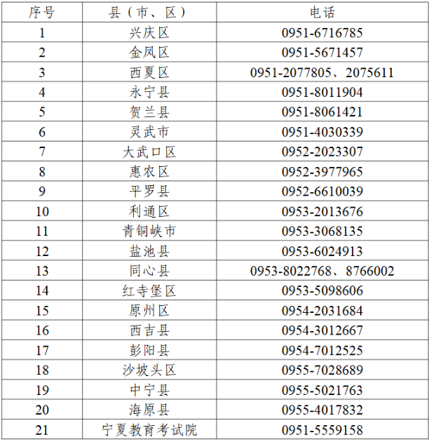 寧夏教育考試院:致2025年成人高考考生的一封信 寧夏教育考試院:致2025年成人高考考生的一封信