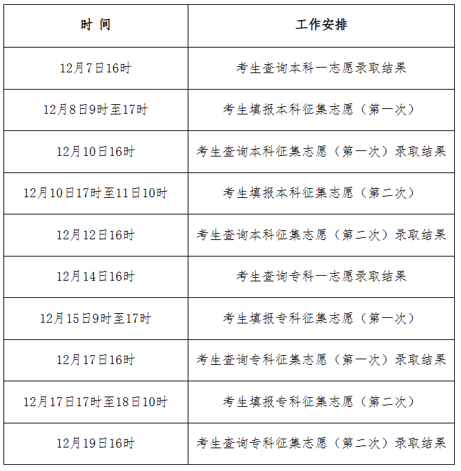 2025年河北省成人高校招生錄取控制分數線和錄取相關工作確定