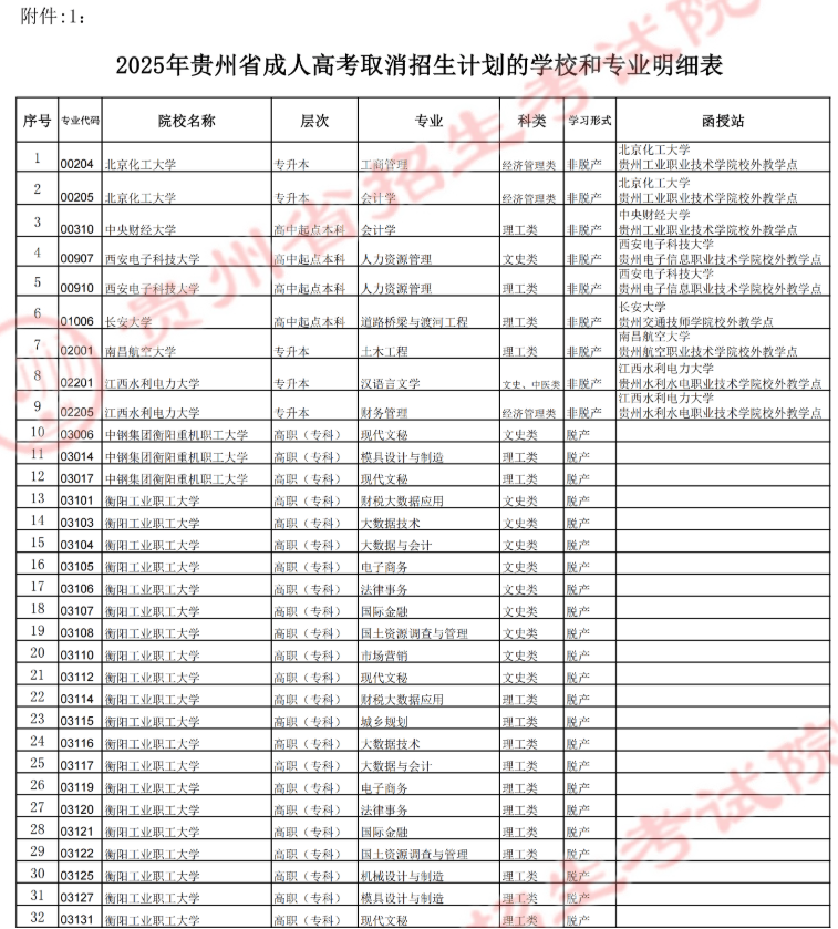 貴州省招生考試院關于填報2025年成人高考正式志愿的通告