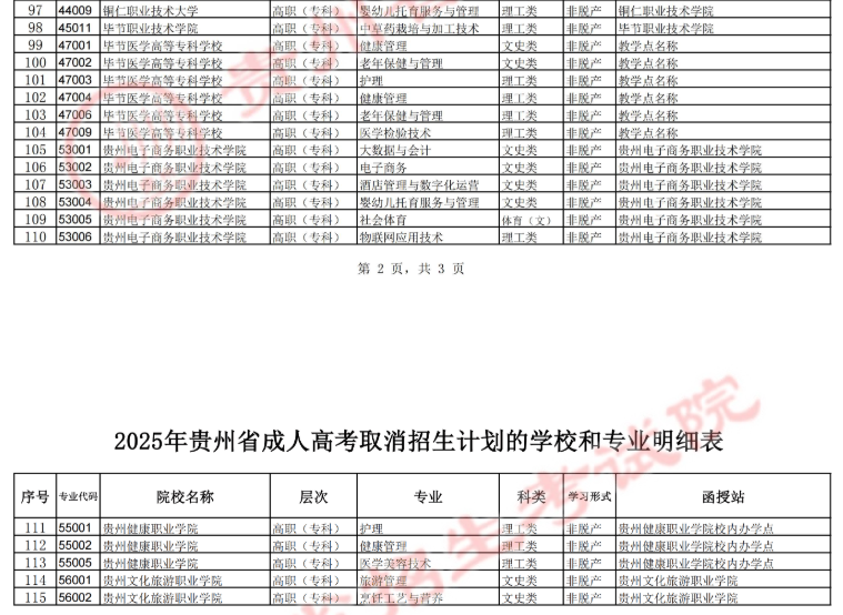 貴州省招生考試院關于填報2025年成人高考正式志愿的通告