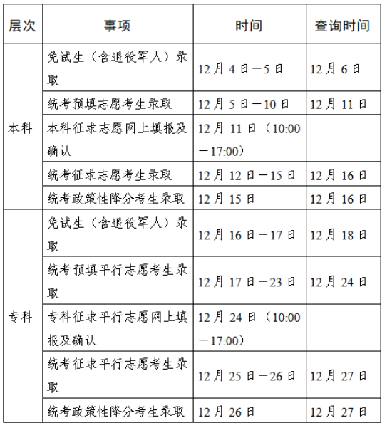 2025年江蘇省成人高校招生錄取時間安排 2025年江蘇省成人高校招生錄取時間安排