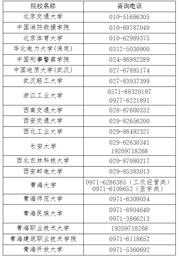 青海省教育考試網:我省2025年成人高考錄取結果查詢通告 青海省教育考試網:我省2025年成人高考錄取結果查詢通告