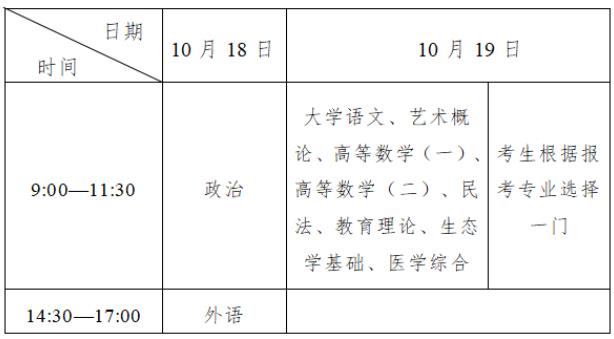 吉林省教育考試院：2025年全國成人高校招生統一考試時間表
