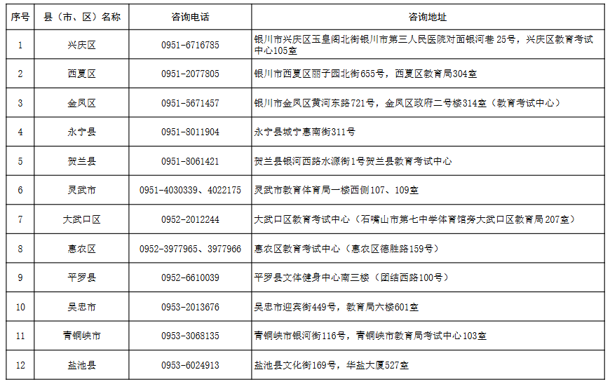 寧夏2025年成人高考報名各縣（市、區）咨詢電話及地址