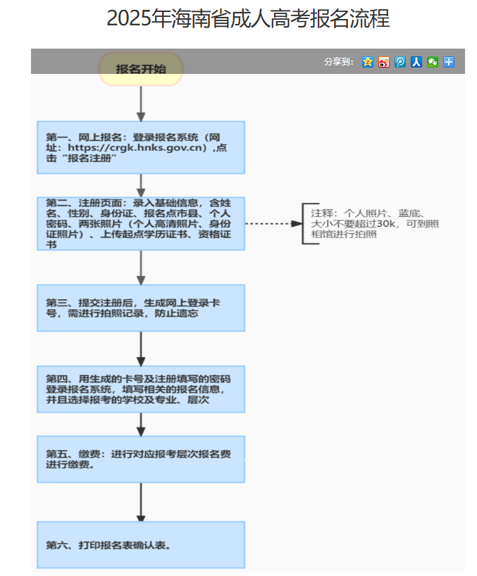 海南省2025年成人高等學校招生全國統一考試報名公告