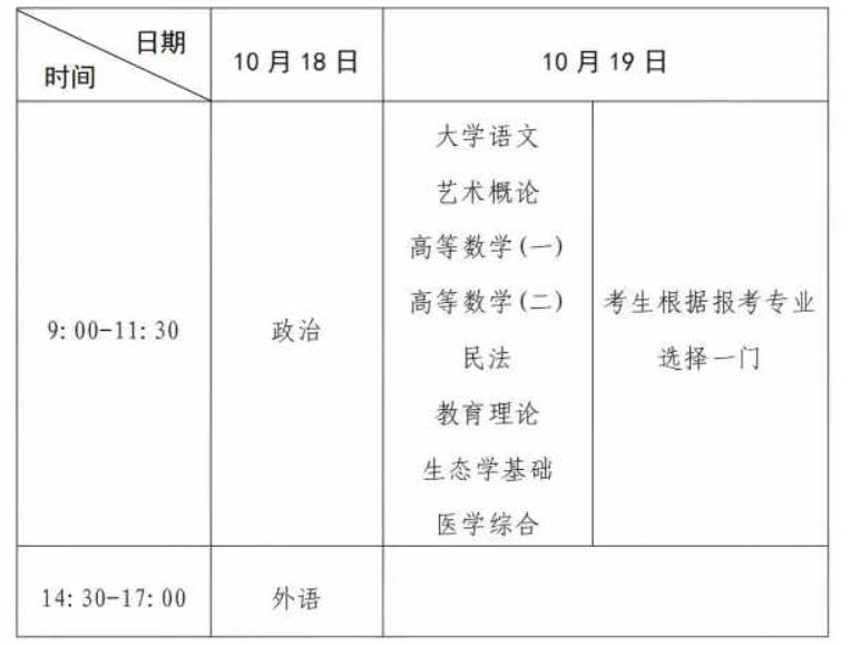 河南省2025年成人高等學校招生全國統一考試考生報名須知