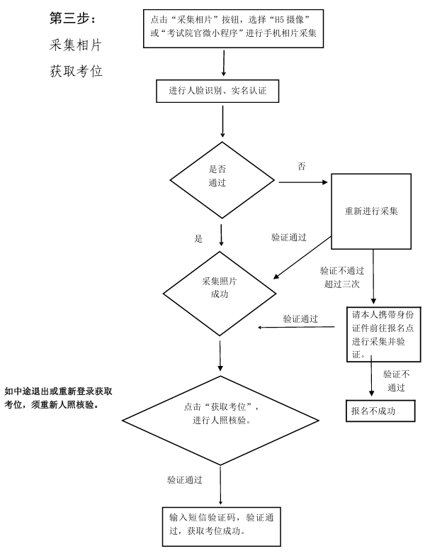 2026年廣東成人高考完整報考指南：官網入口、報名時間、條件流程全匯總