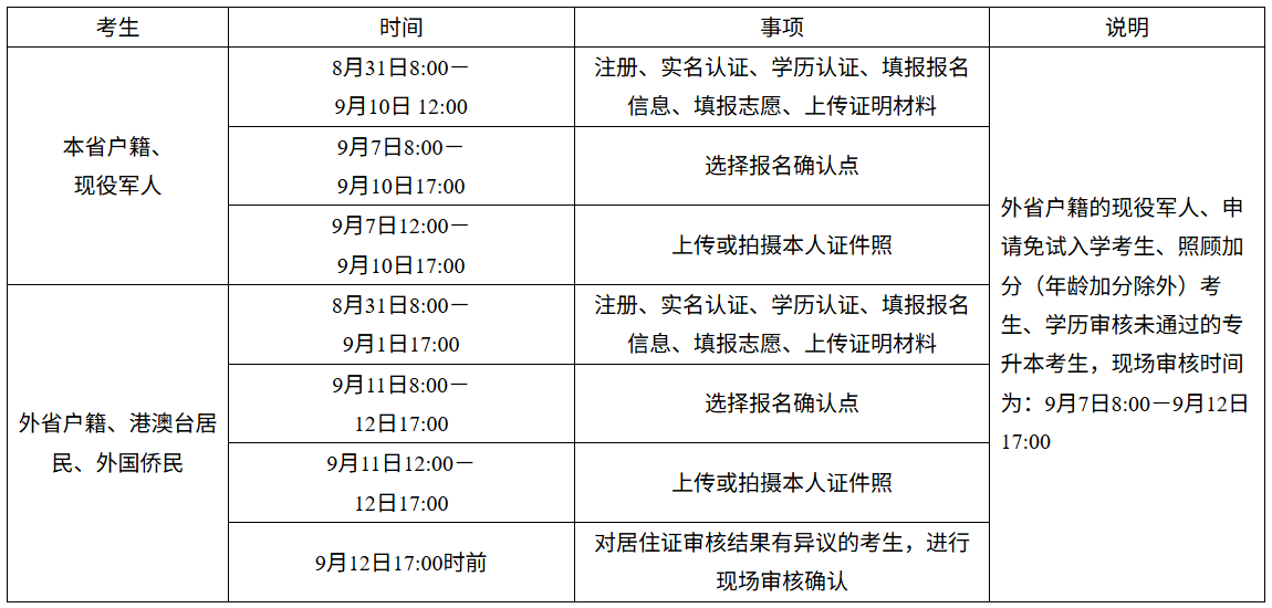 2026年湖南省成人高考第一次志愿填報時間：8月31日8:00至9月12日17:00
