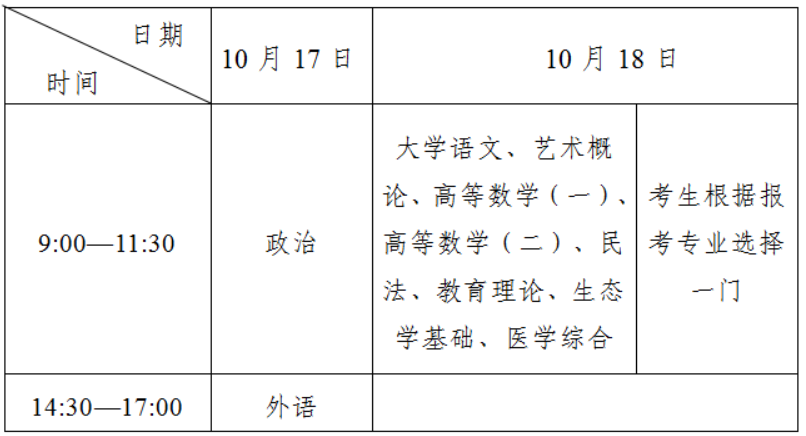 2026年全國成人高校招生統一考試時間表