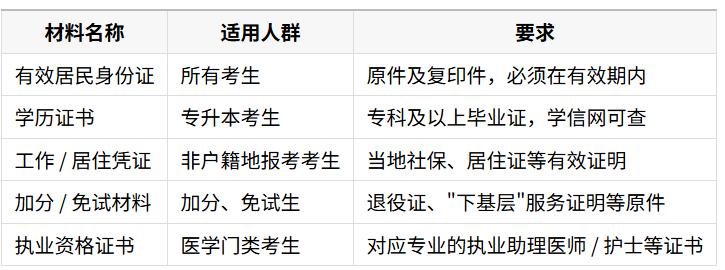 四川成人高考報名入口、條件、材料、流程、常見問題詳解（2026年）