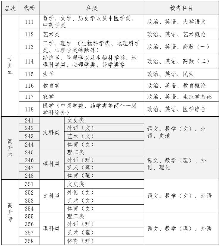 2026年海南省成人高考考試時間:10月17日至10月18日 2026年海南省成人高考考試時間:10月17日至10月18日