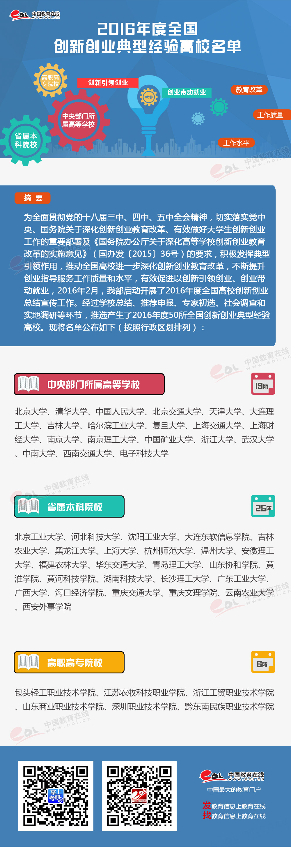 2016年度全國創新創業典型經驗高校名單