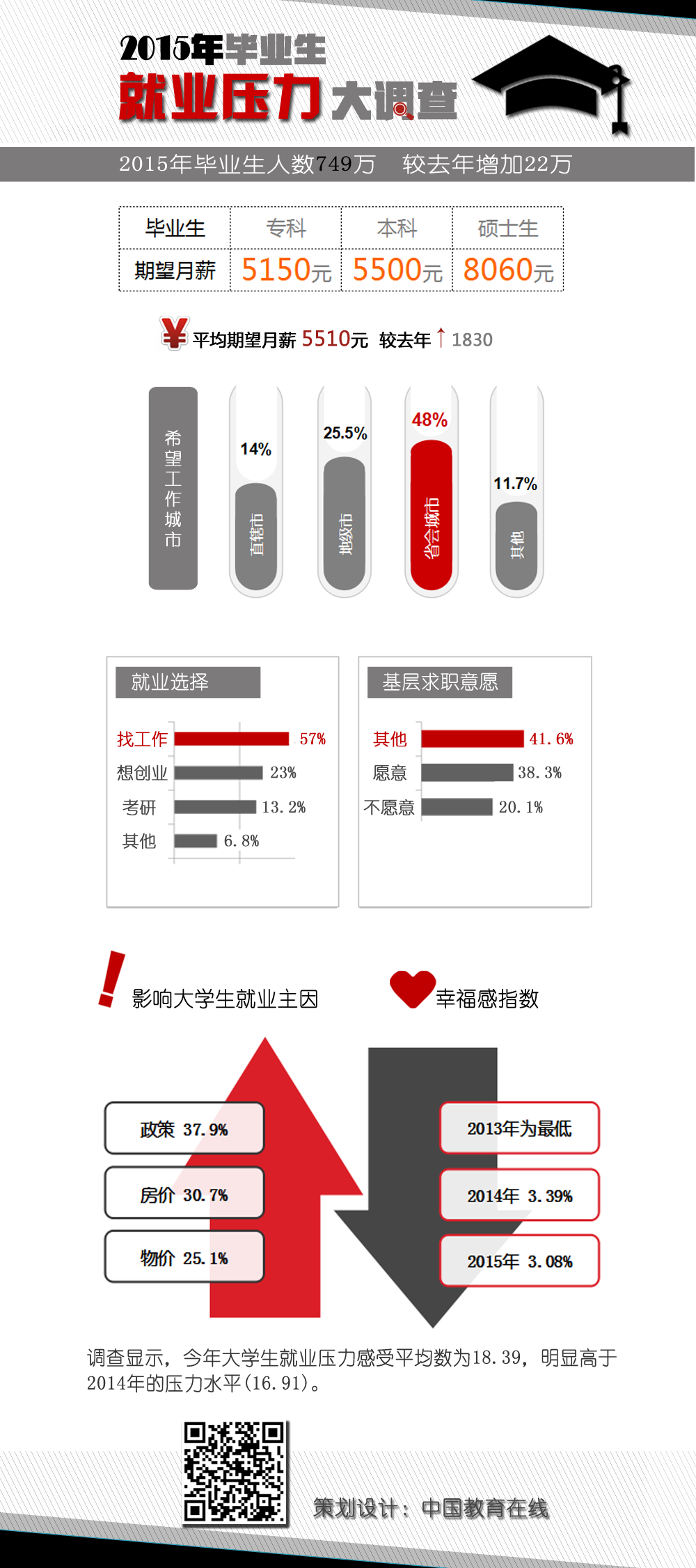 就業壓力