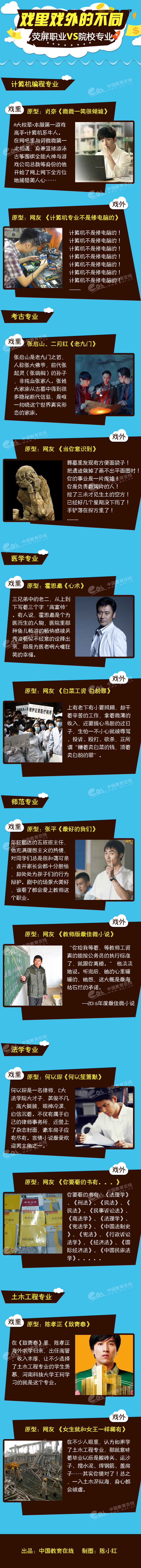 熒屏職業VS院校專業 戲里戲外的不同