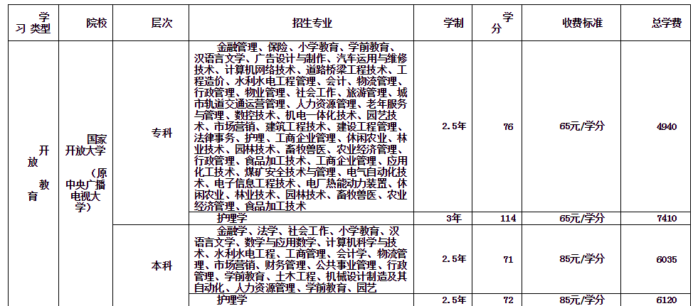 烏審旗開放大學的學費多少錢？