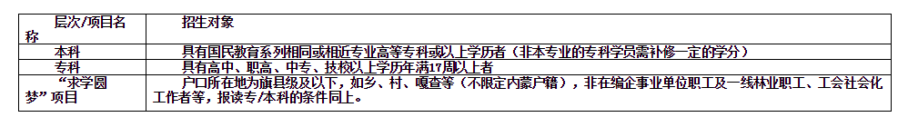 鄂爾多斯開放大學招生簡章