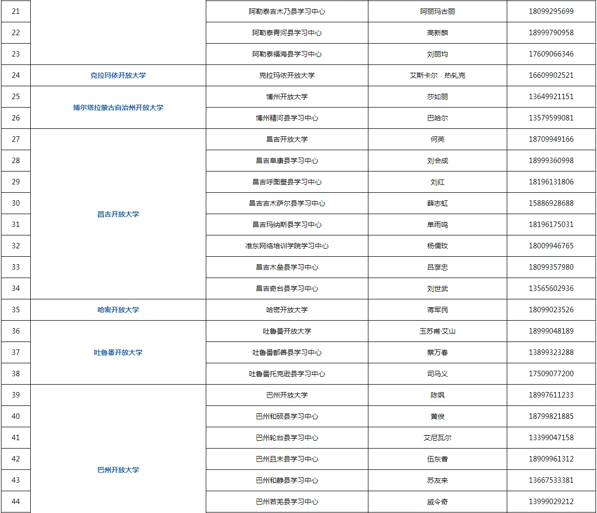 新疆庫爾勒開放大學2023年春季招生簡章